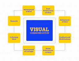 design de communication visuelle