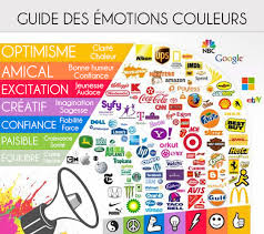 création de graphisme