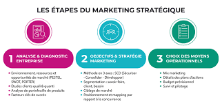 plan marketing