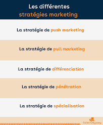 stratégie de marketing