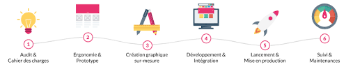 agence développement site web