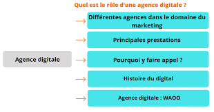 agence web media