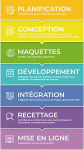 agence conception site web