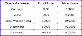 prix creation site web