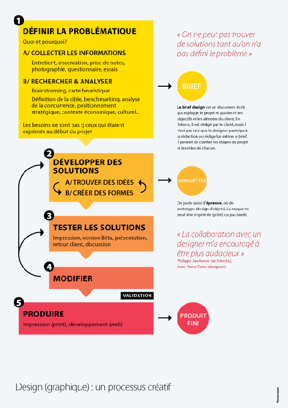 communication visuelle formation