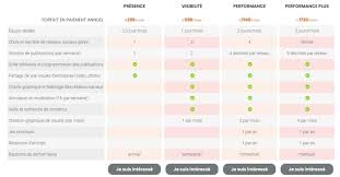 agence de communication digitale tarifs