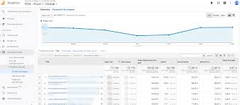 cout creation site internet