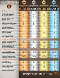 creation site internet prix