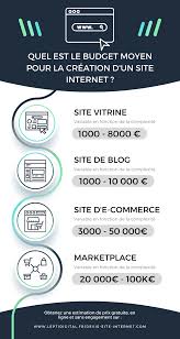 creation site internet tarif