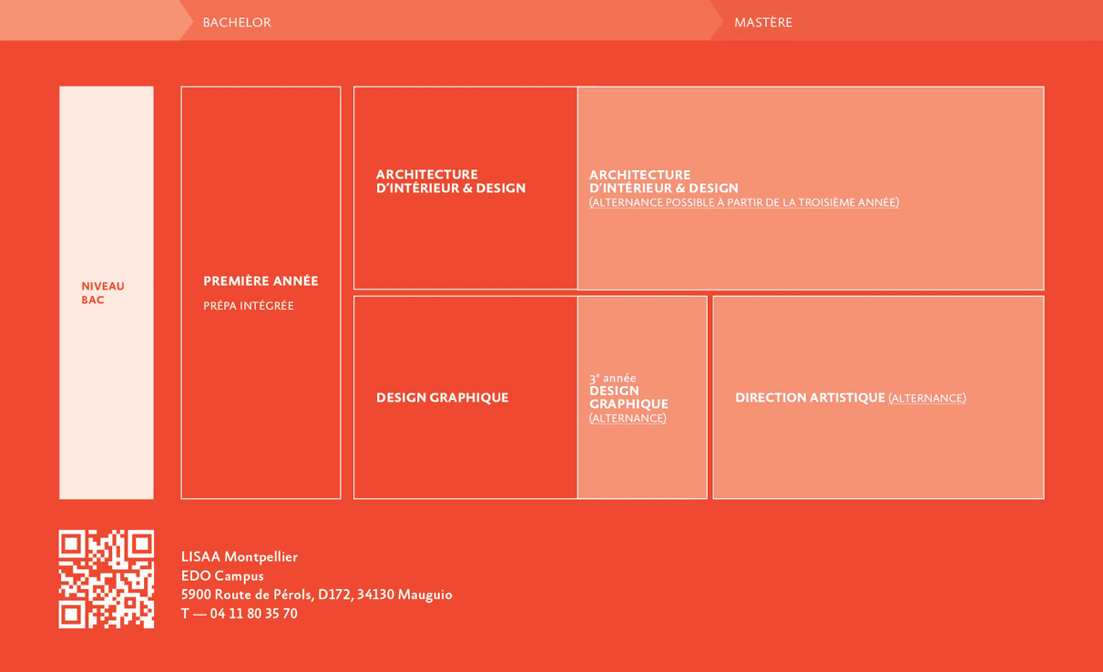 graphic designer etude