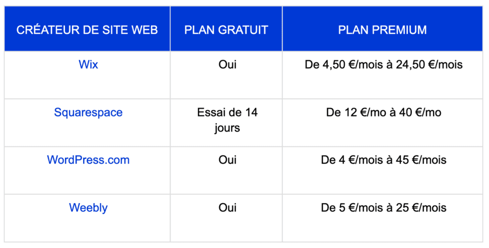 prix conception site web
