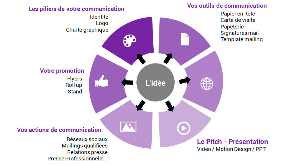 conception graphique communication