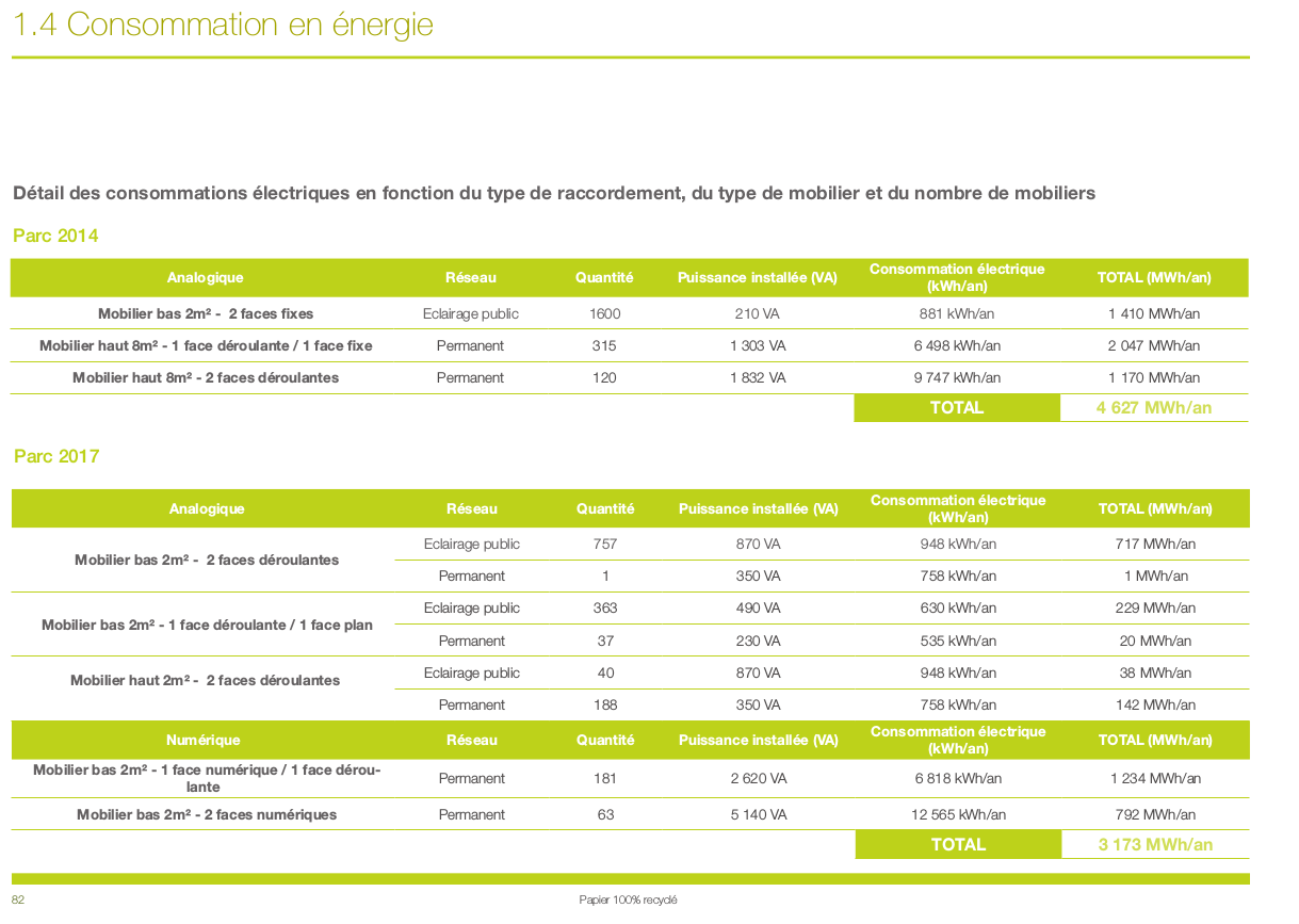 tarif affichage publicitaire