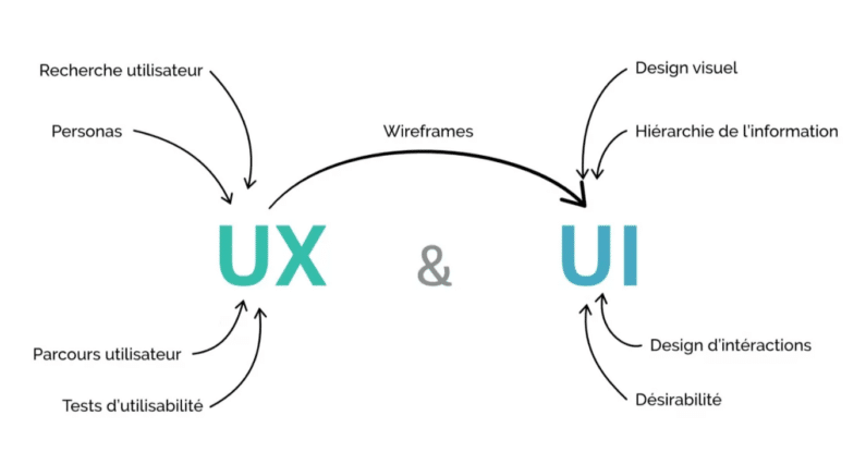 ux design ui design