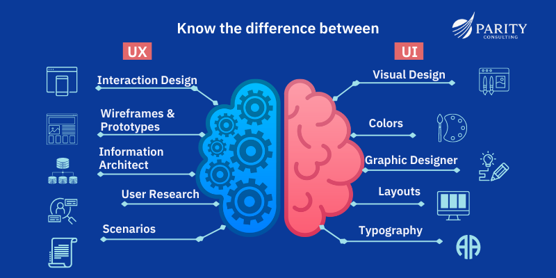 ux ou ui